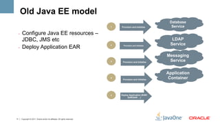 Old Java EE model
                                                                                                                       Database
                                                                                 1	
     Provision and Initialize       Service
     •    Configure Java EE resources –
          JDBC, JMS etc                                                                                                 LDAP
                                                                                                                       Service
          Deploy Application EAR
                                                                                 2	
       Provision and Initialize
     • 


                                                                                                                      Messaging
                                                                                 3	
      Provision and Initialize
                                                                                                                       Service

                                                                                                                      Application
                                                                                 4	
  
                                                                                          Provision and Initialize
                                                                                                                       Container


                                                                                 5	
     Deploy Application (EAR/
                                                                                              GAR/SAR …)




11        Copyright © 2011, Oracle and/or its affiliates. All rights reserved.
 
