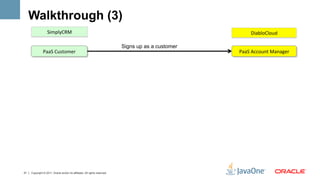 Walkthrough (3)
                   SimplyCRM	
                                                                             DiabloCloud	
  

                                                                            Signs up as a customer
               PaaS	
  Customer	
                                                                    PaaS	
  Account	
  Manager	
  




21   Copyright © 2011, Oracle and/or its affiliates. All rights reserved.
 