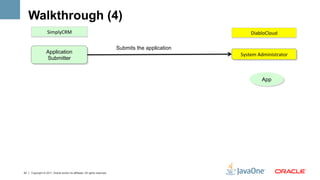 Walkthrough (4)
                   SimplyCRM	
                                                                             DiabloCloud	
  

                                                                            Submits the application
                  Application                                                                         System	
  Administrator	
  
                  Submitter



                                                                                                                 App




22   Copyright © 2011, Oracle and/or its affiliates. All rights reserved.
 