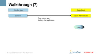 Walkthrough (7)
                 ExtraServices	
                                                                           DiabloCloud	
  


                    Deployer	
                                                                        System	
  Administrator	
  
                                                                            Customizes and
                                                                            deploys the application



                                                                                                             App




25   Copyright © 2011, Oracle and/or its affiliates. All rights reserved.
 