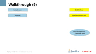 Walkthrough (9)
                 ExtraServices	
                                                 DiabloCloud	
  


                    Deployer	
                                              System	
  Administrator	
  




                                                                              Provisioned and
                                                                               Deployed App




27   Copyright © 2011, Oracle and/or its affiliates. All rights reserved.
 