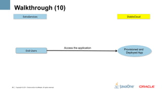 Walkthrough (10)
                 ExtraServices	
                                                                       DiabloCloud	
  




                                                                            Access the application
                      End-­‐Users	
                                                                  Provisioned and
                                                                                                      Deployed App




28   Copyright © 2011, Oracle and/or its affiliates. All rights reserved.
 