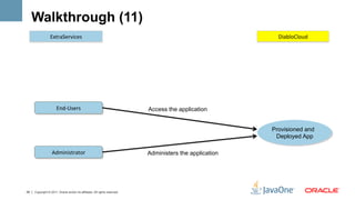 Walkthrough (11)
                 ExtraServices	
                                                                            DiabloCloud	
  




                      End-­‐Users	
                                         Access the application


                                                                                                          Provisioned and
                                                                                                           Deployed App

                  Administrator	
                                           Administers the application




29   Copyright © 2011, Oracle and/or its affiliates. All rights reserved.
 