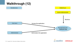 Walkthrough (12)
                 ExtraServices	
                                                                               DiabloCloud	
  


                                                                                                          System	
  Administrator	
  




                                                                                                                            Monitors

                      End-­‐Users	
                                         Access the application


                                                                                                            Provisioned and
                                                                                                             Deployed App

                  Administrator	
                                           Administers the application




30   Copyright © 2011, Oracle and/or its affiliates. All rights reserved.
 