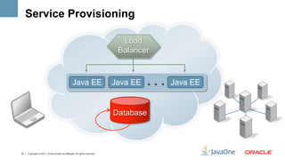 Service Provisioning

                                                                              Load
                                                                             Balancer



                                                  Java EE                   Java EE    ...   Java EE


                                                                            Database



33   Copyright © 2011, Oracle and/or its affiliates. All rights reserved.
 