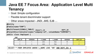 Java EE 7 Focus Area: Application Level Multi
     Tenancy
     •  Goal: Simple configuration
     •  Flexible tenant discriminator support
     •  Other areas impacted - JNDI, JMS, EJB …
@Entity	
  
@Table(name=“EMP”)	
  
@MultiTenant(SINGLE_TABLE)	
   depart_id                 DEPT_ID
@TenantDiscriminator(name=“company-­‐id”,	
  columnName=“COMPANY”)	
  
public	
  class	
  Employee	
  {	
  
                     EMP
                             EMP_ID                           VERSION        F_NAME   L_NAME   GENDER   DEPT_ID
                                   1                                  1       John     Doe       M         1
                                   2                                  3       Jane     Doe       F         2


     SELECT	
  *	
  FROM	
  EMPLOYEE	
  WHERE	
  L_NAME	
  LIKE	
  ‘D%’	
  AND	
  DEPT_ID=	
  1	
  

35    Copyright © 2011, Oracle and/or its affiliates. All rights reserved.
 