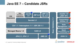 Java EE 7 – Candidate JSRs

                                         Web                                                                                    Jcache 1.0
                                                                        JAX-RS                 JSP 2.2
                                       Conainer
                                                                          2.0      JSF 2.2                                      (JSR 107)
        CDI                           Extensions                                                EL 3.0
     Extensions




                                                                                                         Bean Validation 1.1
                                                                                                                                Concurrency
                                                                             Servlet 3.1                                         Utilities 1.0

                                                                                                                                   State
                      CDI 1.1 / Interceptors 1.1 / JSR 250 1.1                                                                 Management 1.0

                                                                                                                                   Batch
      Managed Beans 1.0                                                              EJB 3.2                                   Processing 1.0


                                   JPA 2.1, JTA 1.1                                          JMS 2.0                              JSON 1.0


42    Copyright © 2011, Oracle and/or its affiliates. All rights reserved.
 