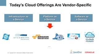 Today’s Cloud Offerings Are Vendor-Specific

    Infrastructure as                                                      Platform as   Software as
        a Service                                                           a Service     a Service




                                                                               …

6   Copyright © 2011, Oracle and/or its affiliates. All rights reserved.
 