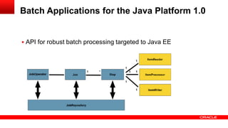 Batch Applications for the Java Platform 1.0


 API for robust batch processing targeted to Java EE
 