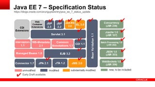Java EE 7 – Specification Status
https://blogs.oracle.com/arungupta/entry/java_ee_7_status_update


                            ✔ ✔ ✔ ✔                           ✔    ✔
                                                    ✔              ✔
                                                     ✔             ✔
                                                     ✔             ✔
                          ✔                          ✔             ✔

 ✔ Early Draft available
 