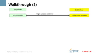 Walkthrough (3)
                   SimplyCRM	
                                                                             DiabloCloud	
  

                                                                            Signs up as a customer
               PaaS	
  Customer	
                                                                    PaaS	
  Account	
  Manager	
  




22   Copyright © 2012, Oracle and/or its affiliates. All rights reserved.
 