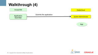 Walkthrough (4)
                   SimplyCRM	
                                                                             DiabloCloud	
  

                                                                            Submits the application
                  Application                                                                         System	
  Administrator	
  
                  Submitter



                                                                                                                 App




23   Copyright © 2012, Oracle and/or its affiliates. All rights reserved.
 