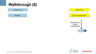 Walkthrough (8)
                 ExtraServices	
                                                   DiabloCloud	
  


                    Deployer	
                                                System	
  Administrator	
  



                                                                            Provisions on
                                                                                Cloud
                                                                            infrastructure

                                                                                          App




27   Copyright © 2012, Oracle and/or its affiliates. All rights reserved.
 