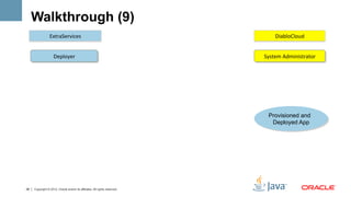 Walkthrough (9)
                 ExtraServices	
                                                 DiabloCloud	
  


                    Deployer	
                                              System	
  Administrator	
  




                                                                              Provisioned and
                                                                               Deployed App




28   Copyright © 2012, Oracle and/or its affiliates. All rights reserved.
 