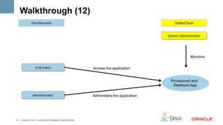 Walkthrough (12)
                 ExtraServices	
                                                                               DiabloCloud	
  


                                                                                                          System	
  Administrator	
  




                                                                                                                            Monitors

                      End-­‐Users	
                                         Access the application


                                                                                                            Provisioned and
                                                                                                             Deployed App

                  Administrator	
                                           Administers the application




31   Copyright © 2012, Oracle and/or its affiliates. All rights reserved.
 
