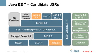 Java EE 7 – Candidate JSRs

                                           Web                                                                                     Jcache 1.0
                                                                            JAX-RS                JSP 2.2
                                         Container
                                                                              2.0      JSF 2.2                                     (JSR 107)
        CDI                             Extensions                                                 EL 3.0
     Extensions




                                                                                                            Bean Validation 1.1
                                                                                                                                   Concurrency
                                                                              Servlet 3.1                                           Utilities 1.0

                                                                                                                                      State
                        CDI 1.1 / Interceptors 1.1 / JSR 250 1.1                                                                  Management 1.0

                                                                                                                                      Batch
        Managed Beans 1.0                                                               EJB 3.2                                   Processing 1.0

                    JPA 2.1                                                  JTA 1.1             JMS 2.0                             JSON 1.0



37   Copyright © 2012, Oracle and/or its affiliates. All rights reserved.
 