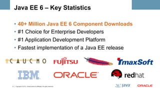 Java EE 6 – Key Statistics

    •  40+ Million Java EE 6 Component Downloads
    •  #1 Choice for Enterprise Developers
    •  #1 Application Development Platform
    •  Fastest implementation of a Java EE release




4   Copyright © 2012, Oracle and/or its affiliates. All rights reserved.
 