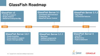 GlassFish Roadmap
GlassFish v3                                                                        GlassFish Server 3.1            GlassFish Server 3.1.2
•  Java EE 6 support                                                                •  Centralized administration   •  Bug Fixes
•  Single instance                                                                  •  Clustering / HA              •  Incremental features
•  GlassFish Enterprise Mgr                                                         •  GlassFish Server Control




 2009                                                        2010                                         2011                   2012


     GlassFish Server 3.0.1                                                           GlassFish Server 3.1.1        GlassFish Server 4
     •  Oracle branding                                                               •  Bug fixes                  •  Java EE 7
     •  Oracle platform support                                                       •  Updated components         •  Multitenancy
     •  Oracle interoperability                                                       •  Incremental features       •  PaaS-enablement




        45   Copyright © 2012, Oracle and/or its affiliates. All rights reserved.
 