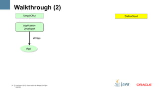 Walkthrough (2)
                   SimplyCRM                                      DiabloCloud


                   Application
                   Developer


                                    Writes


                        App




21   Copyright © 2012, Oracle and/or its affiliates. All rights
     reserved.
 