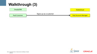 Walkthrough (3)
                   SimplyCRM                                                                   DiabloCloud

                                                                  Signs up as a customer
               PaaS Customer                                                               PaaS Account Manager




22   Copyright © 2012, Oracle and/or its affiliates. All rights
     reserved.
 