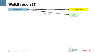Walkthrough (5)
                 ExtraServices                                                  DiabloCloud

                                                                  Discovers
                                                                              App




24   Copyright © 2012, Oracle and/or its affiliates. All rights
     reserved.
 