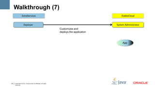 Walkthrough (7)
                 ExtraServices                                                                  DiabloCloud


                    Deployer                                                                System Administrator
                                                                  Customizes and
                                                                  deploys the application



                                                                                                 App




26   Copyright © 2012, Oracle and/or its affiliates. All rights
     reserved.
 