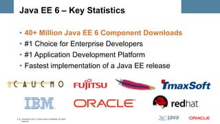 Java EE 6 – Key Statistics

    •   40+ Million Java EE 6 Component Downloads
    •   #1 Choice for Enterprise Developers
    •   #1 Application Development Platform
    •   Fastest implementation of a Java EE release




4   Copyright © 2012, Oracle and/or its affiliates. All rights
    reserved.
 