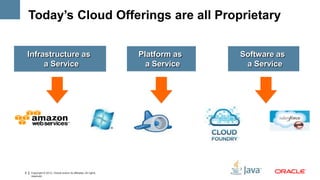 Today’s Cloud Offerings are all Proprietary


    Infrastructure as                                             Platform as   Software as
         a Service                                                  a Service    a Service




6    Copyright © 2012, Oracle and/or its affiliates. All rights
     reserved.
 