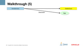 Walkthrough (5)
                 ExtraServices	
                                                          DiabloCloud	
  

                                                                            Discovers
                                                                                        App




24   Copyright © 2012, Oracle and/or its affiliates. All rights reserved.
 