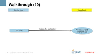 Walkthrough (10)
                 ExtraServices	
                                                                       DiabloCloud	
  




                                                                            Access the application
                      End-­‐Users	
                                                                  Provisioned and
                                                                                                      Deployed App




29   Copyright © 2012, Oracle and/or its affiliates. All rights reserved.
 