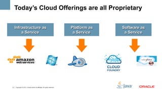 Today’s Cloud Offerings are all Proprietary


    Infrastructure as                                                      Platform as   Software as
        a Service                                                           a Service     a Service




6   Copyright © 2012, Oracle and/or its affiliates. All rights reserved.
 