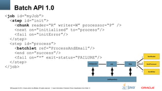 Batch API 1.0
<job id=“myJob”>
<step id=“init”>
<chunk reader=“R” writer=W” processor=“P” />
<next on=“initialized” to=“process”/>
<fail on=“initError”/>
</step>
<step id=“process”>
<batchlet ref=“ProcessAndEmail”/>
<end on=”success”/>
<fail on=”*” exit-status=“FAILURE”/>
</step>
</job>

33Copyright © 2012, Oracle and/or its affiliates. All rights reserved.

Insert Information Protection Policy Classification from Slide 13

 