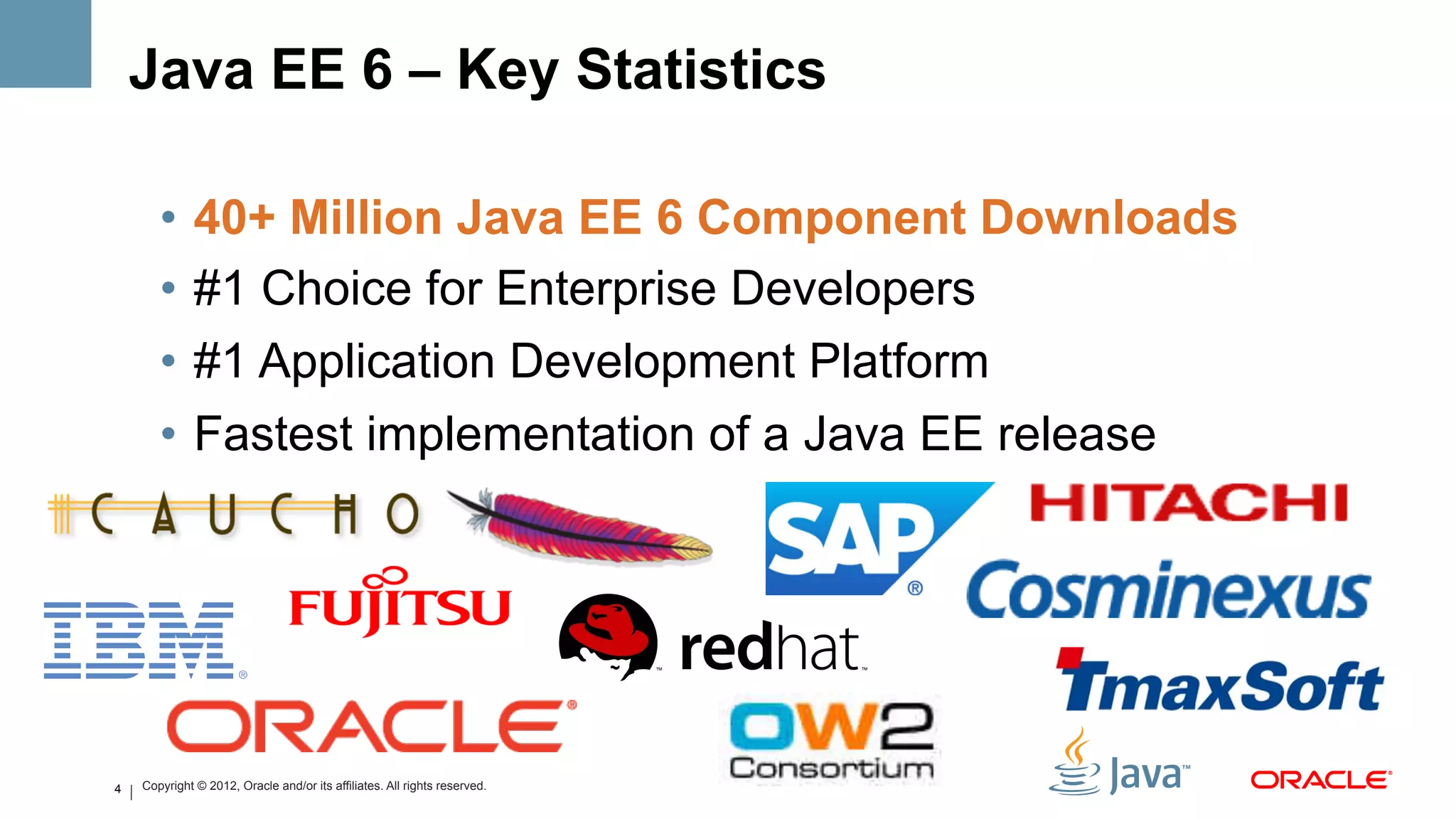 Java EE 6 – Key Statistics

       •  40+ Million Java EE 6 Component Downloads
       •  #1 Choice for Enterprise Developers
       •  #1 Application Development Platform
       •  Fastest implementation of a Java EE release




4   Copyright © 2012, Oracle and/or its affiliates. All rights reserved.
 