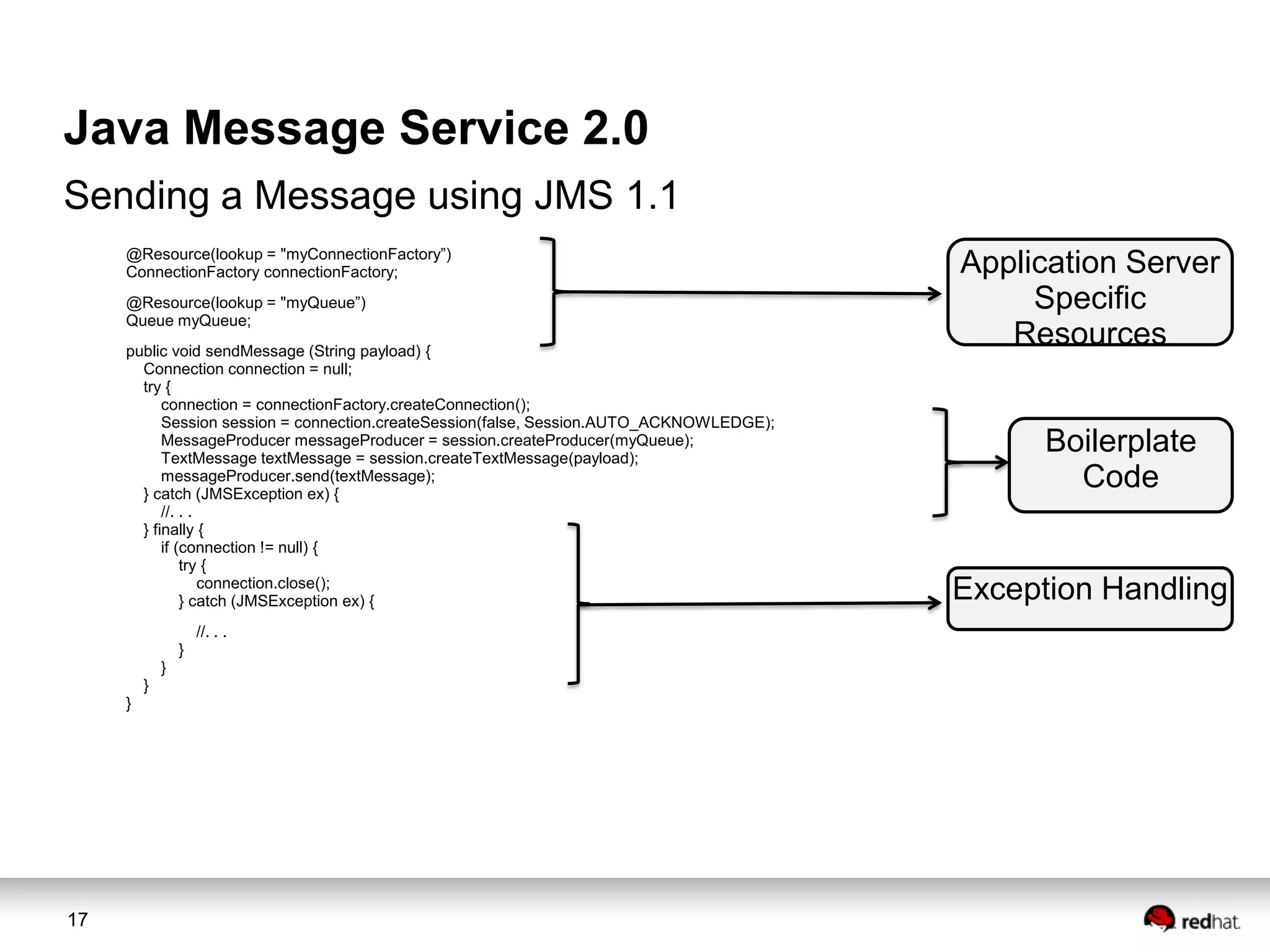 Java Message Service 2.0
Sending a Message using JMS 1.1
@Resource(lookup = "myConnectionFactory”)
ConnectionFactory connectionFactory;
@Resource(lookup = "myQueue”)
Queue myQueue;
public void sendMessage (String payload) {
Connection connection = null;
try {
connection = connectionFactory.createConnection();
Session session = connection.createSession(false, Session.AUTO_ACKNOWLEDGE);
MessageProducer messageProducer = session.createProducer(myQueue);
TextMessage textMessage = session.createTextMessage(payload);
messageProducer.send(textMessage);
} catch (JMSException ex) {
//. . .
} finally {
if (connection != null) {
try {
connection.close();
} catch (JMSException ex) {
//. . .
}
}
}
}

17

Application Server
Specific
Resources
Boilerplate
Code

Exception Handling

 