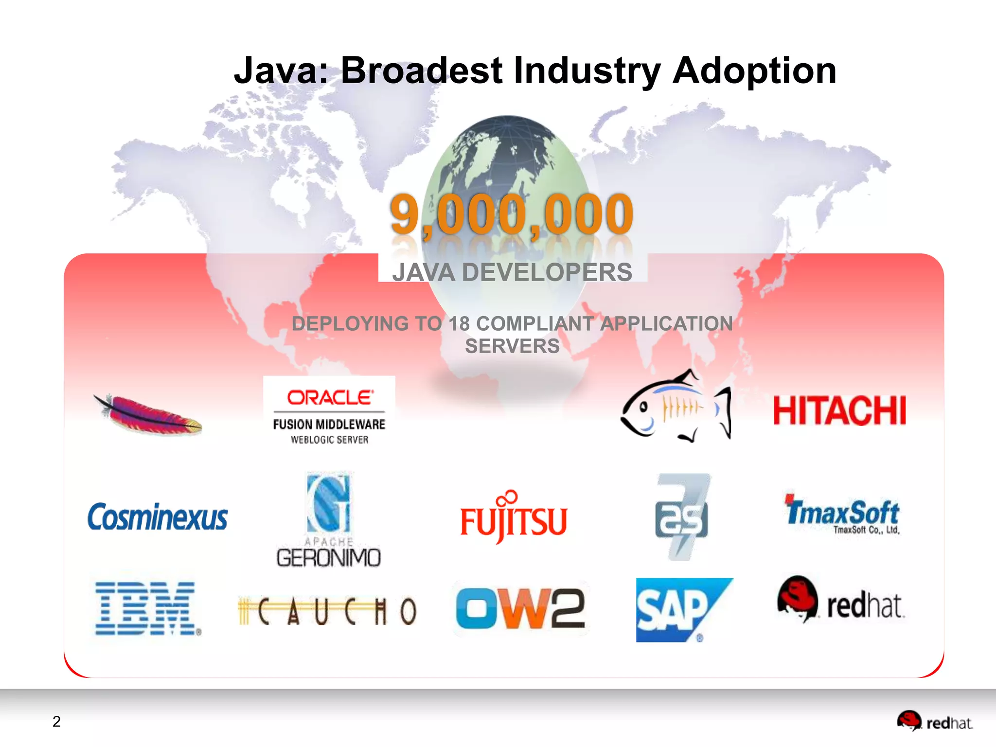 Java: Broadest Industry Adoption

9,000,000
JAVA DEVELOPERS
DEPLOYING TO 18 COMPLIANT APPLICATION
SERVERS

2

 