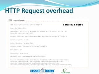 HTTP Request overhead

 