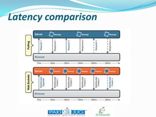 Latency comparison

 