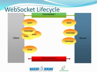 WebSocket Lifecycle
Connected !

open

open

message

Client

message

error
message

Server
message

close

Disconnected

 