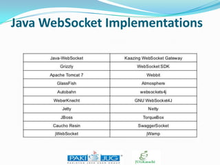 Java WebSocket Implementations

 