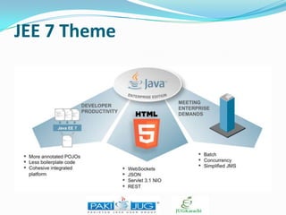 JEE 7 Theme

 