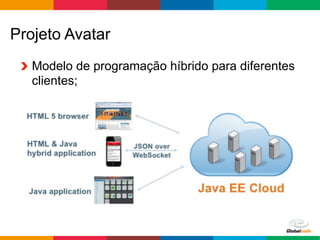 JavaEE 7, na era do cloud computing
