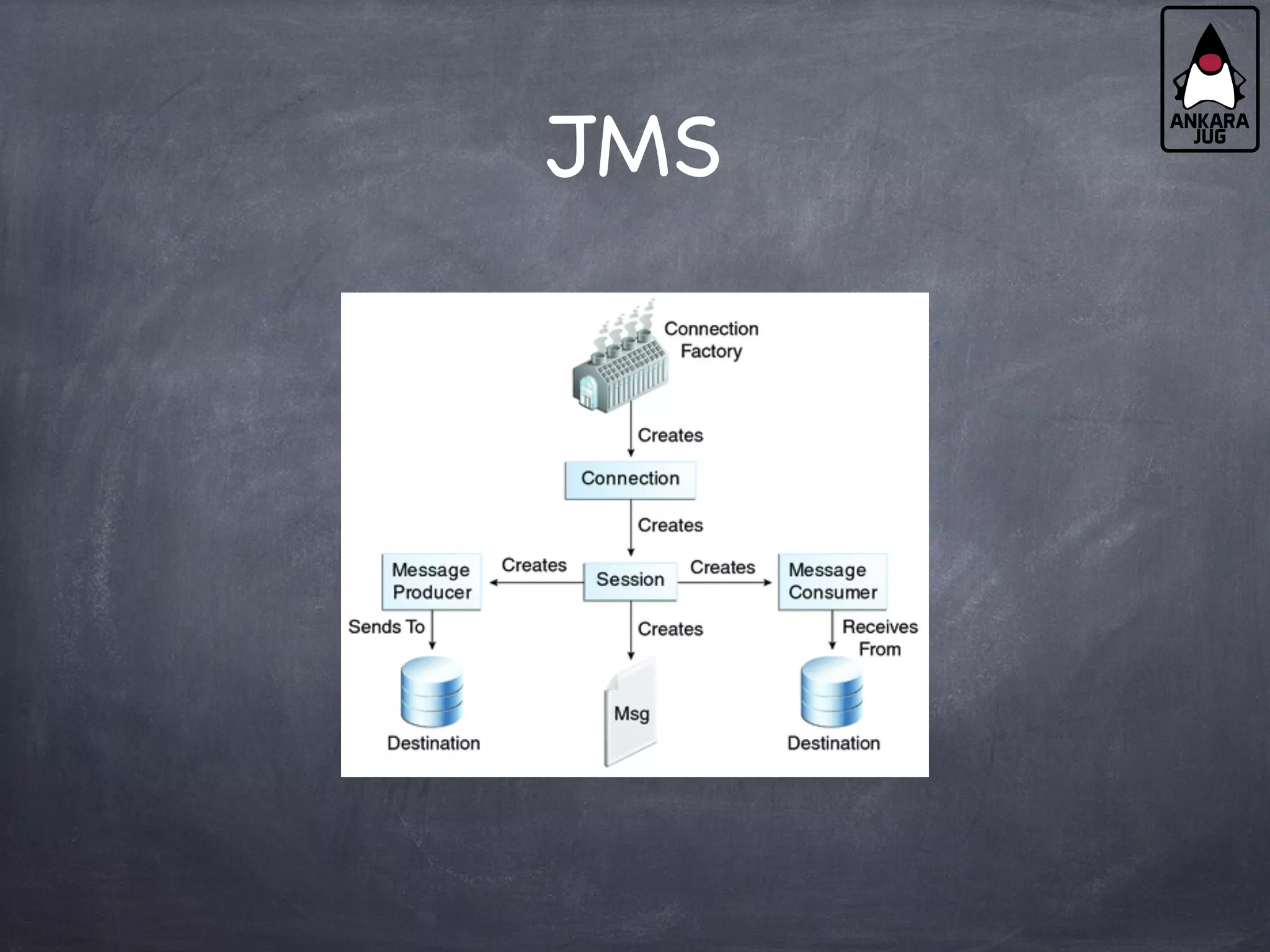 JMS
 