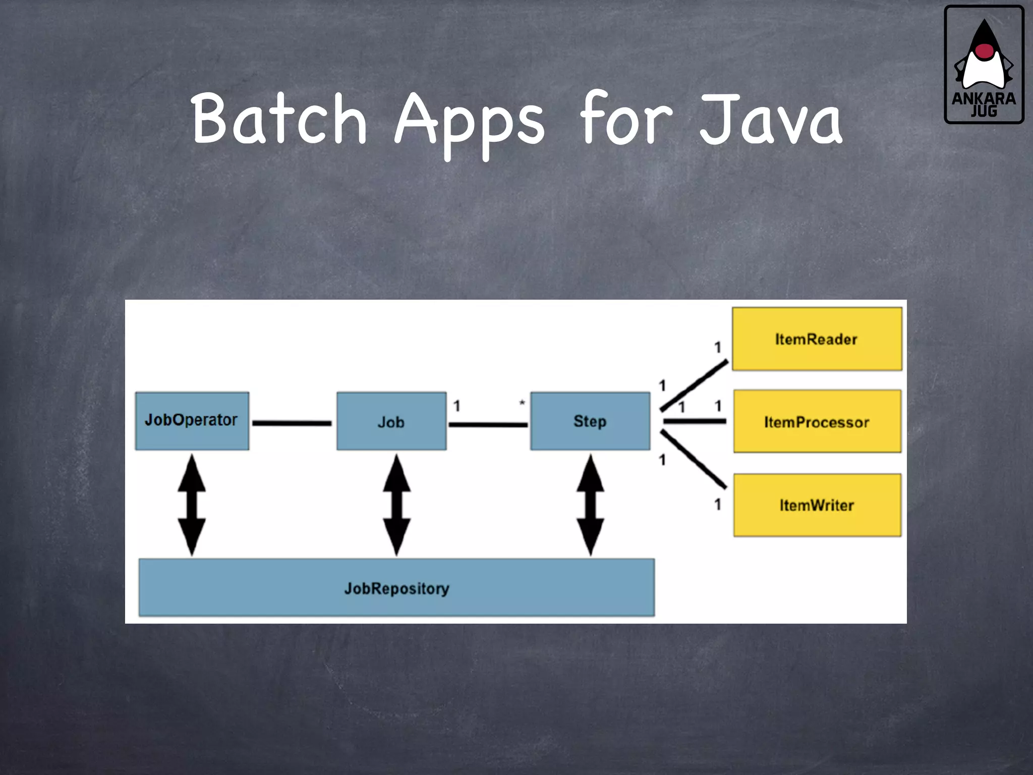 Batch Apps for Java
 