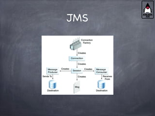 JMS
 