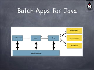 Batch Apps for Java
 