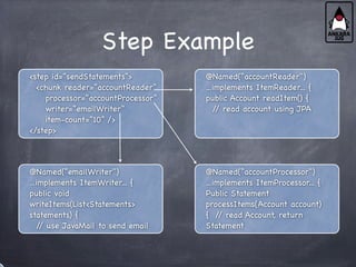 Step Example
<step id=”sendStatements”>
<chunk reader=”accountReader”
processor=”accountProcessor”
writer=”emailWriter”
item-count=”10” />
</step>
@Named(“accountReader")
...implements ItemReader... {
public Account readItem() {
/
/ read account using JPA
@Named(“emailWriter")
...implements ItemWriter... {
public void
writeItems(List<Statements>
statements) {
/
/ use JavaMail to send email
@Named(“accountProcessor")
...implements ItemProcessor... {
Public Statement
processItems(Account account)
{ /
/ read Account, return
Statement
 