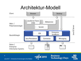 Architektur-Modell
Browser Desktop
JavaServer Faces
(CDI)
Webservice
Servlet
CDI
Enterprise
JavaBeans
Connector MessagingJava Persistence
Client
Web- /
Präsentationslogik
Geschäftslogik
Daten /
Enterprise
Information Systems
JavaEEServer
5
Java EE 7 - Enterprise-Anwendungen ohne Ballast
 