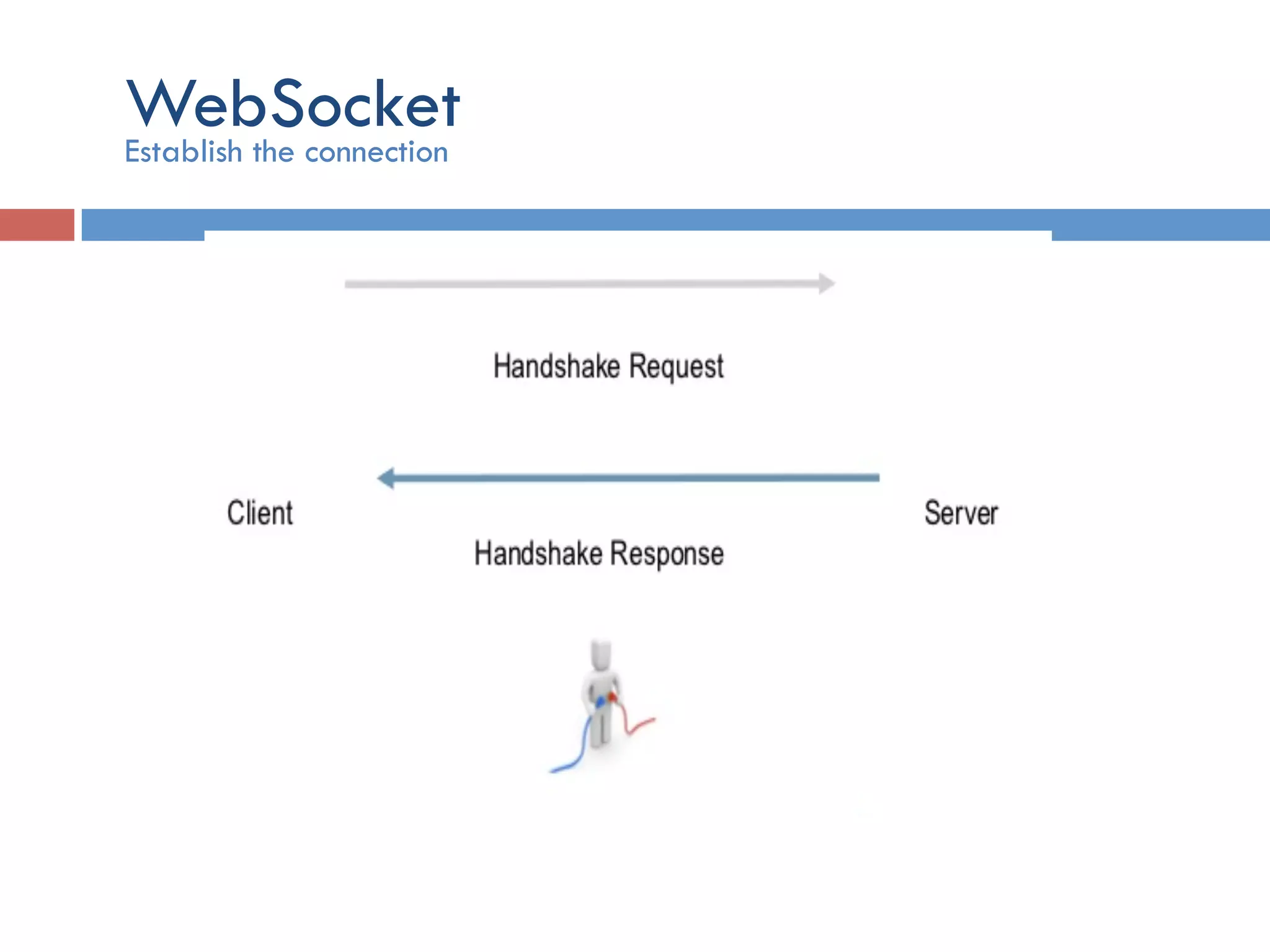 WebSocketEstablish the connection 