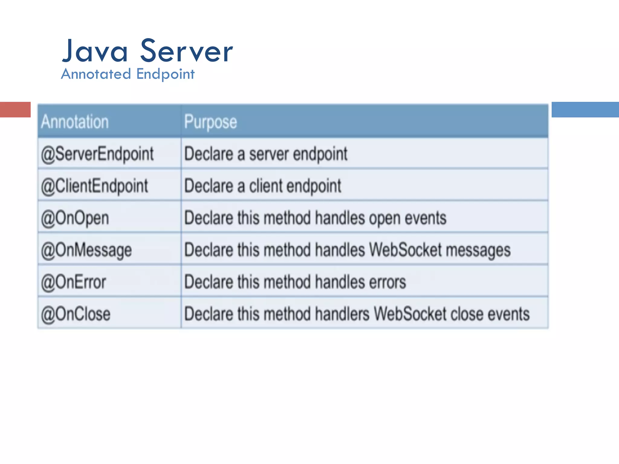 Java ServerAnnotated Endpoint 