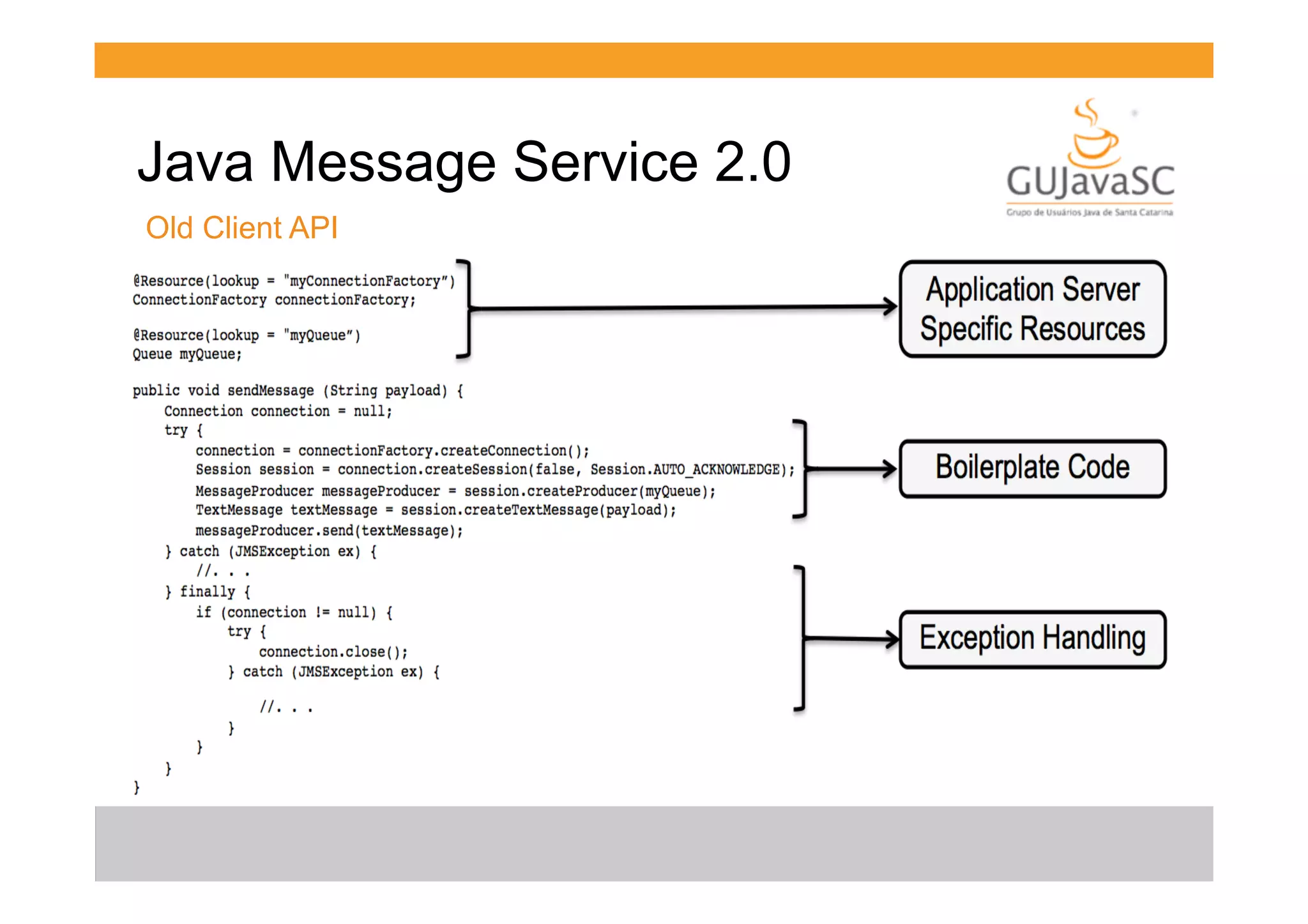 Java Message Service 2.0
Old Client API

 